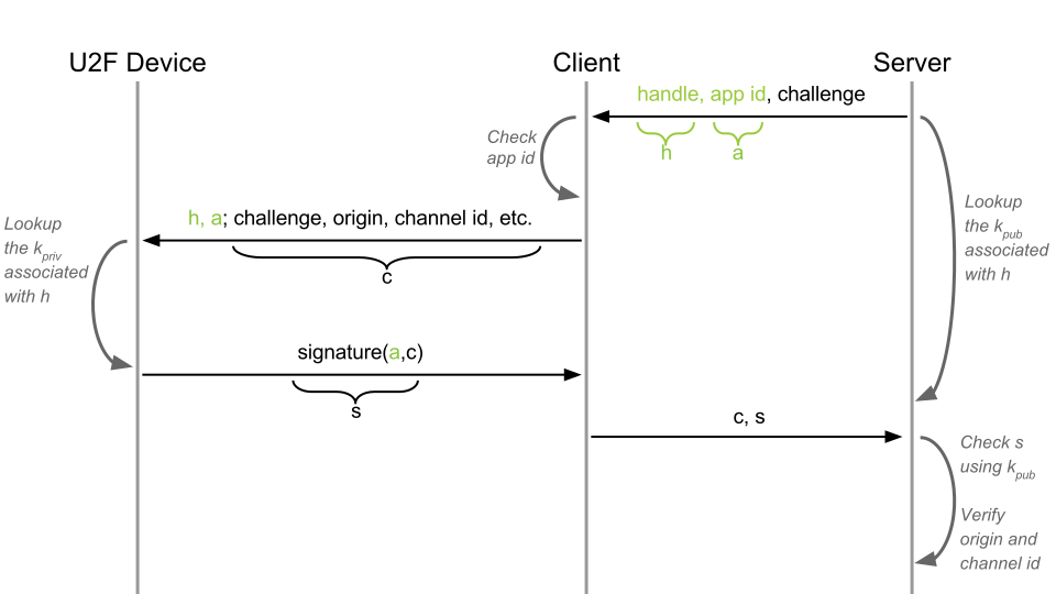Генерируем регистрационно-зависимую пару